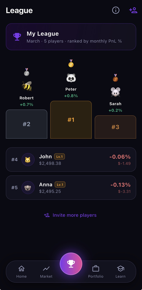 League leaderboard screen